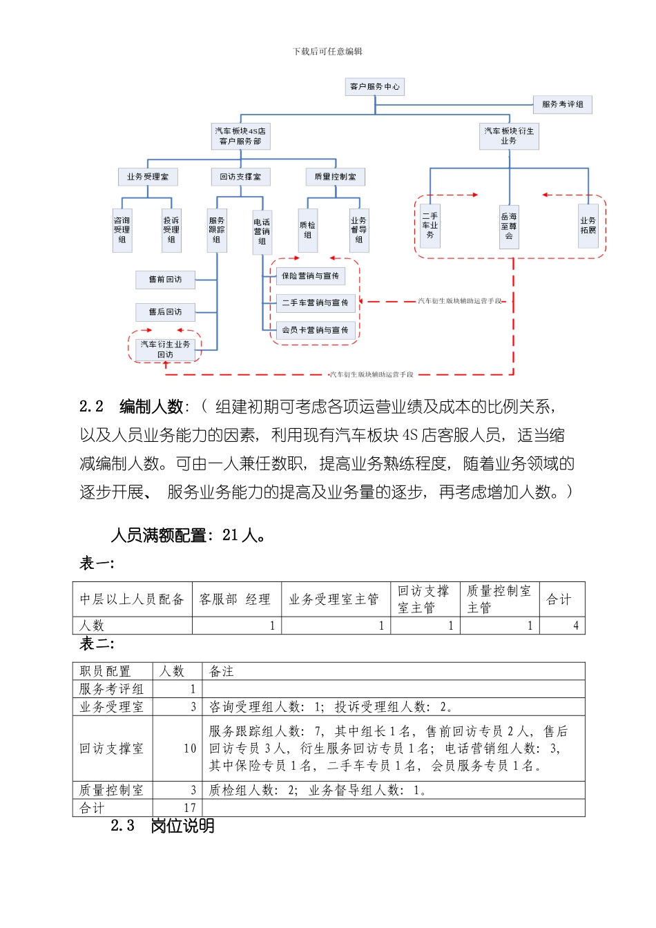客户服务中心组织架构及部门岗位职责样本_第2页