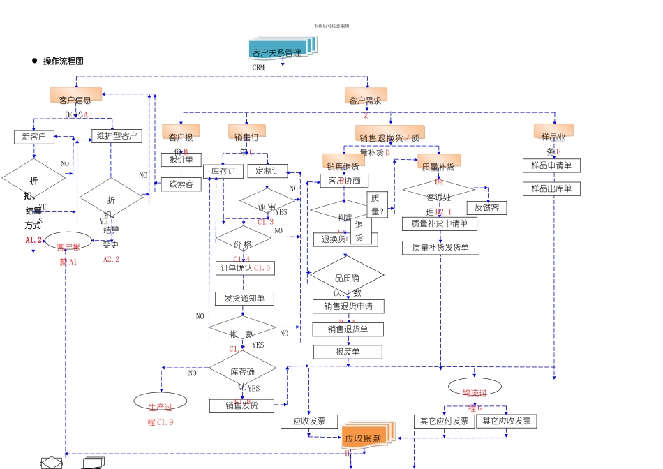 客户关系管理流程操作说明示意图样本_第1页