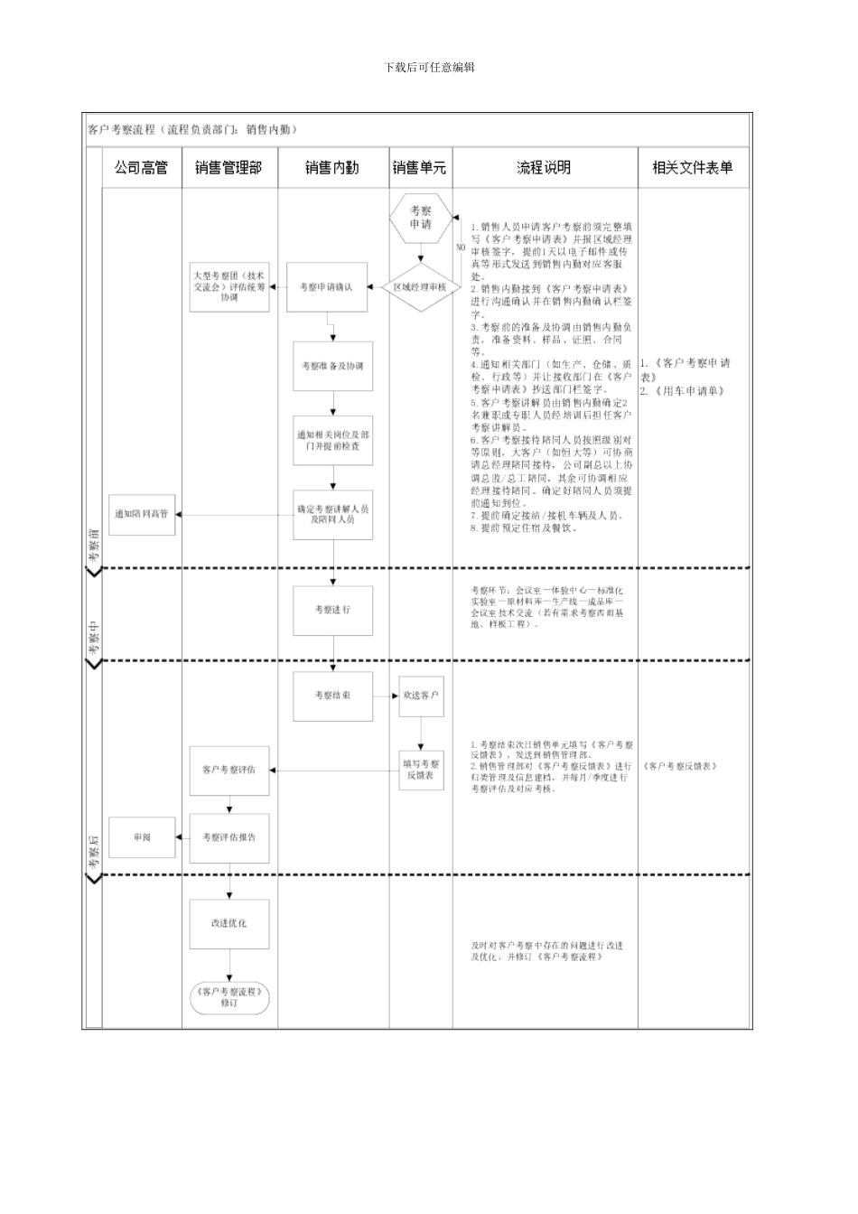 客户考察流程样本_第2页