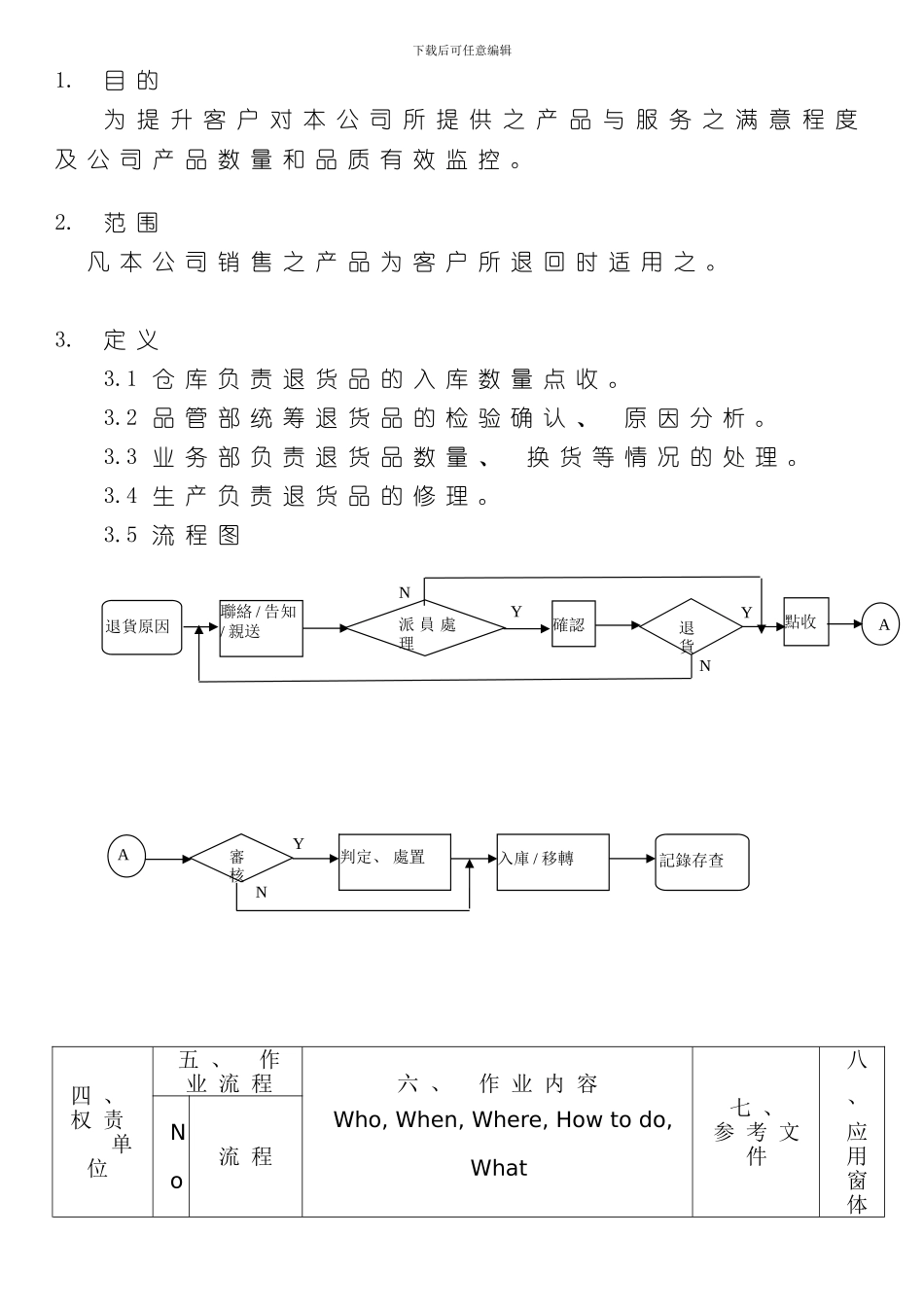 客户退货处理流程样本_第2页