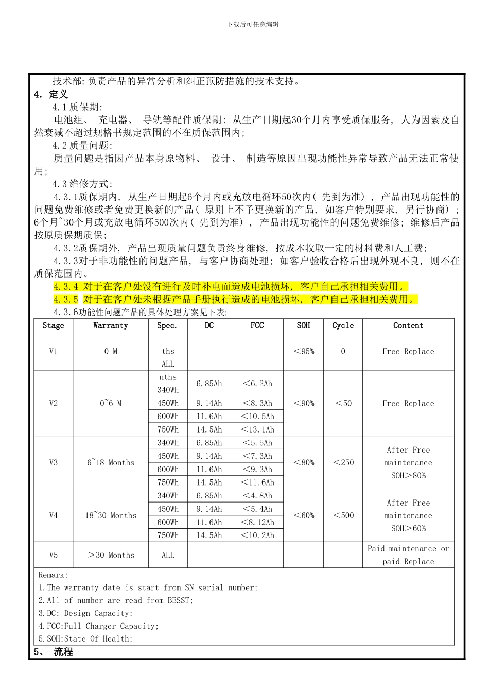客诉售后处理流程样本_第3页