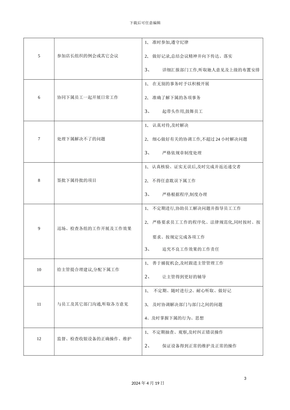 客服经理职务说明书_第3页