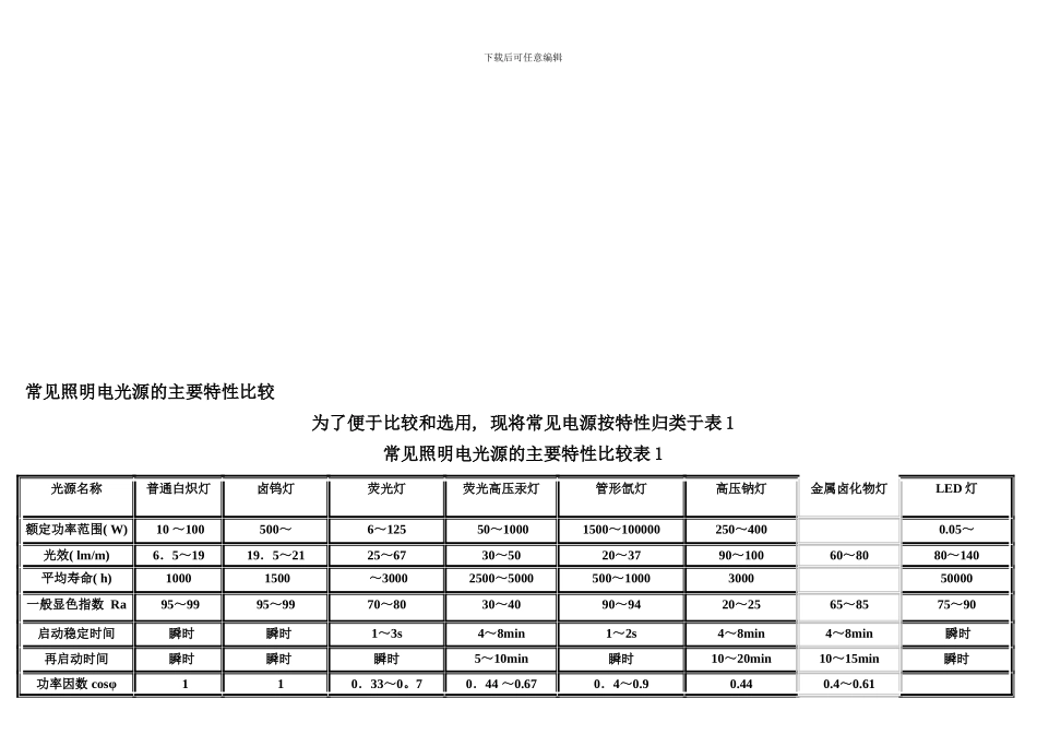 室内外常用照度标准样本_第2页