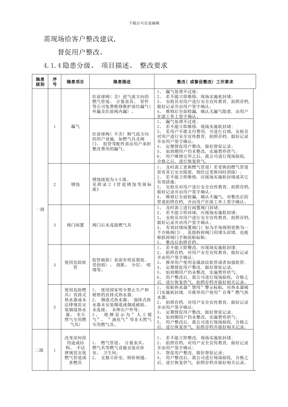 室内燃气安全隐患管理标准样本_第2页