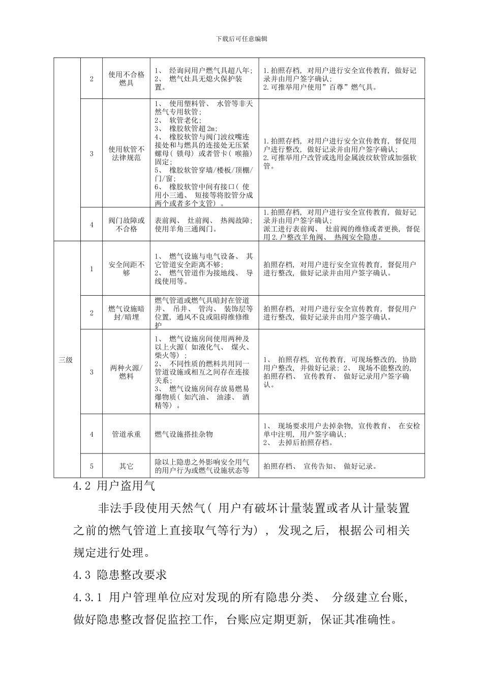 室内燃气安全隐患管理标准样本_第3页