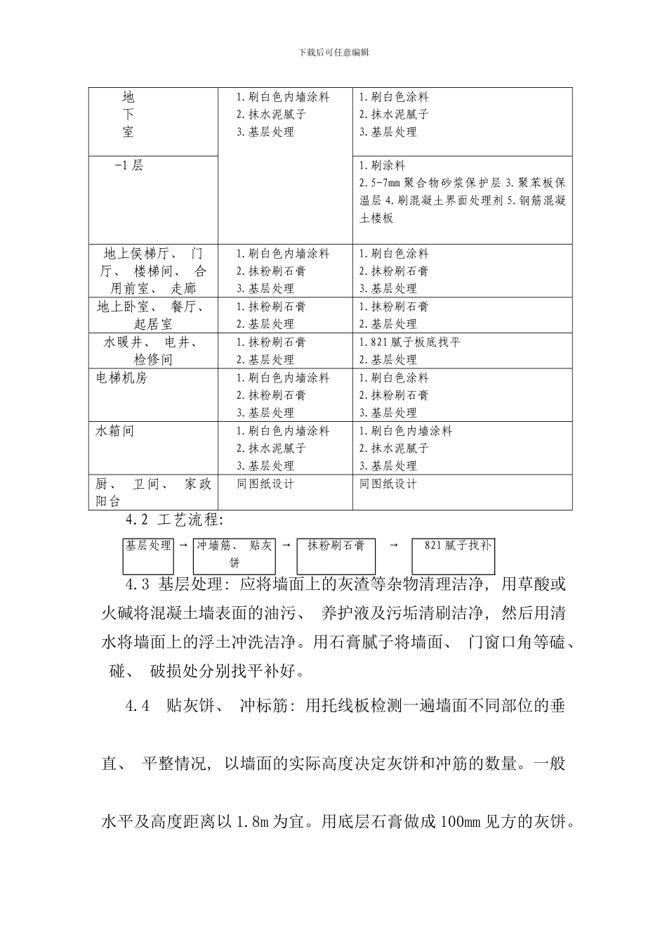 室内粉刷石膏施工方案样本_第3页