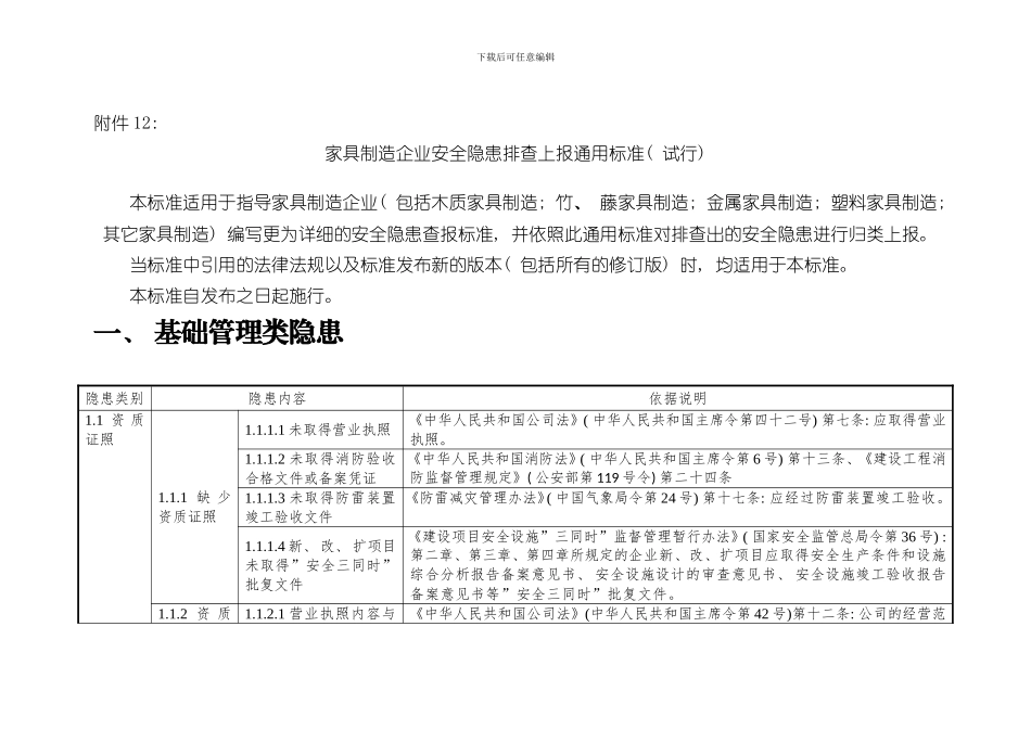 家具制造企业安全隐患排查上报通用标准样本_第1页