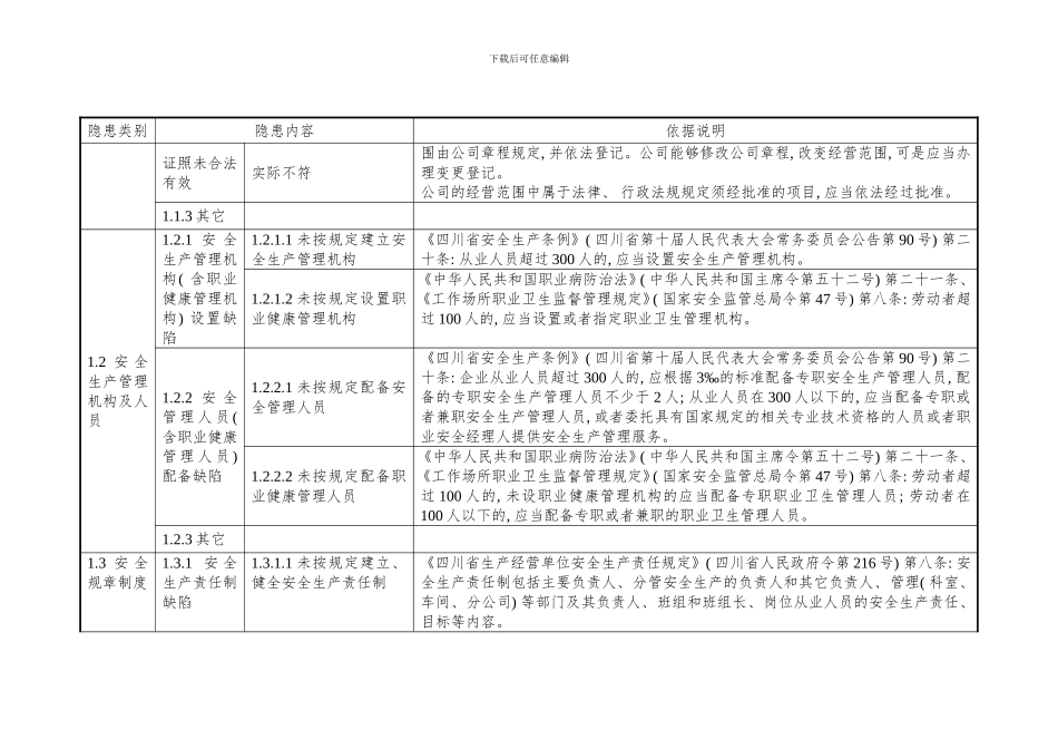 家具制造企业安全隐患排查上报通用标准样本_第2页