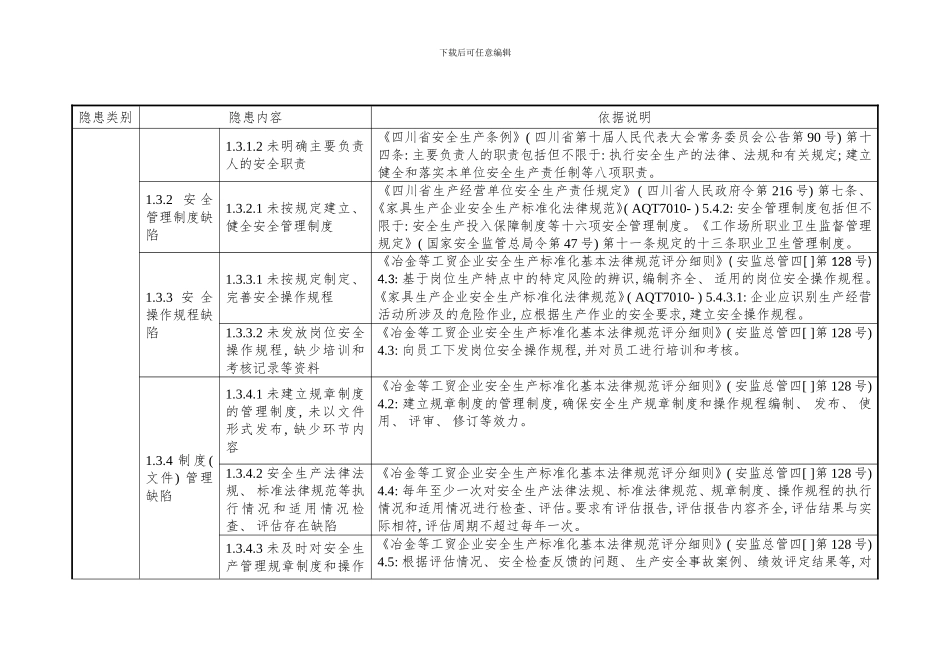 家具制造企业安全隐患排查上报通用标准样本_第3页