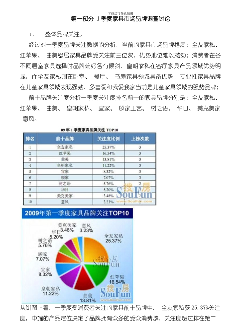 家具市场调查报告样本_第2页