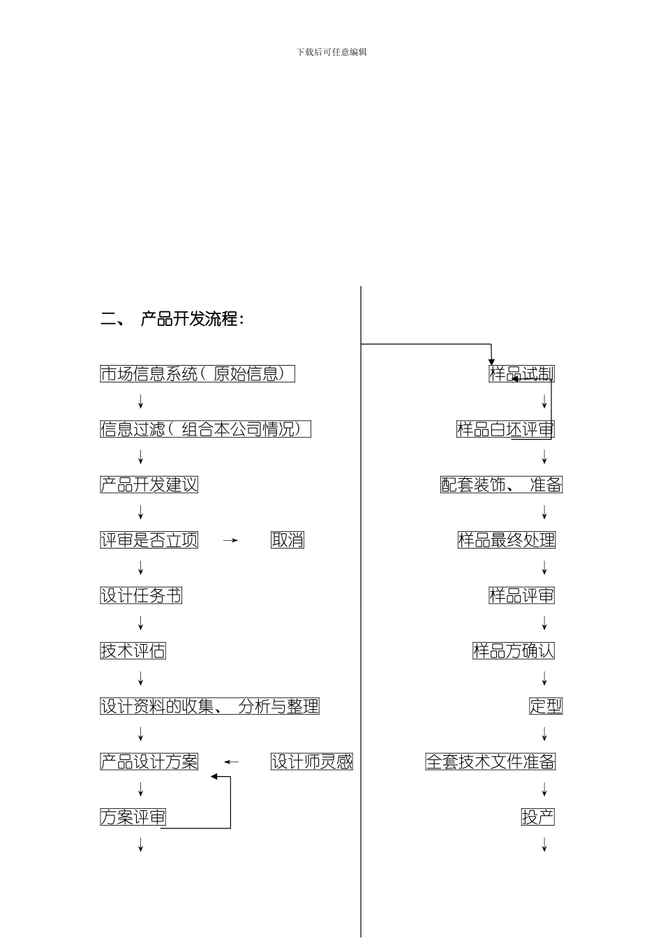 家具渠道专业知识手册样本_第3页