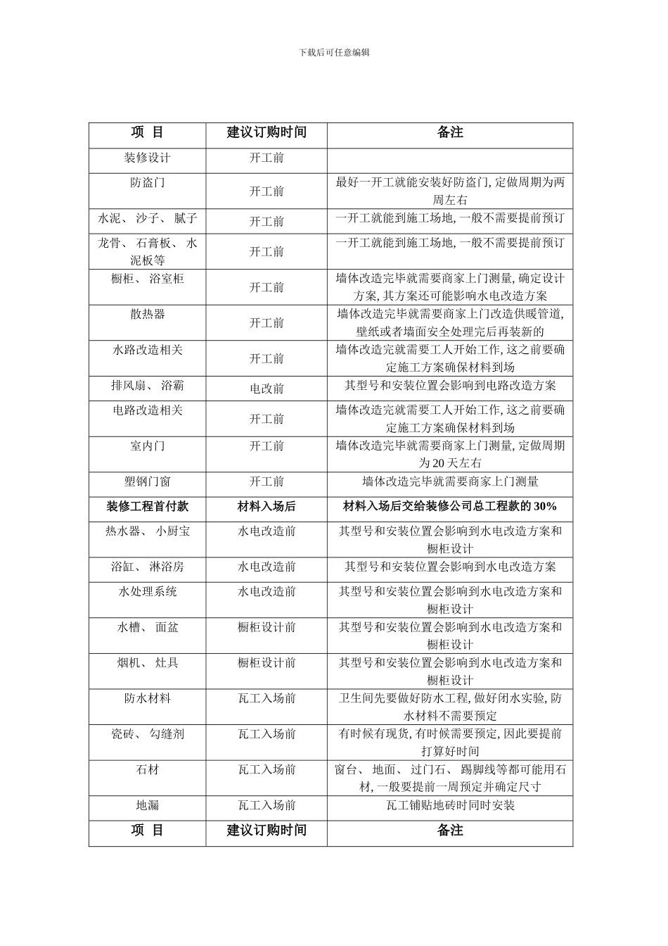 家庭装修流程表样本_第3页