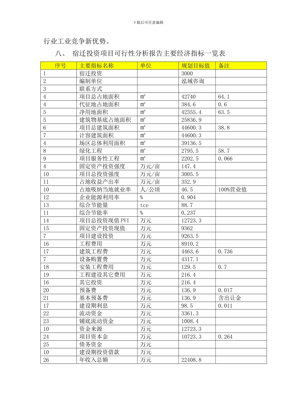宿迁项目可行性分析报告样本_第2页