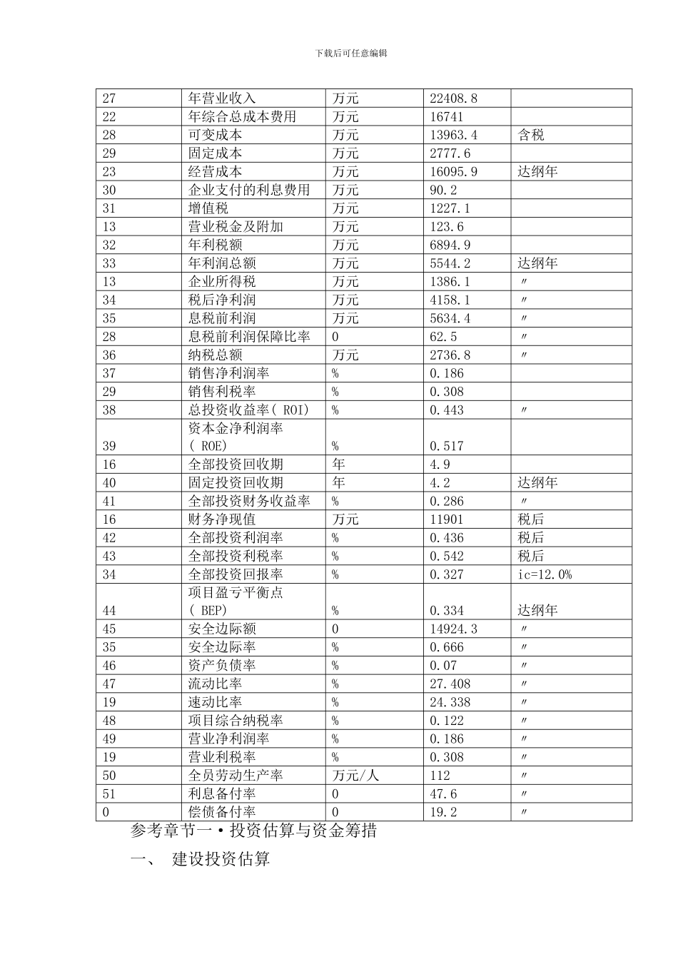 宿迁项目可行性分析报告样本_第3页
