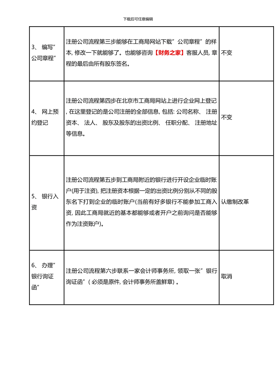 宿迁注册公司流程及费用样本_第2页