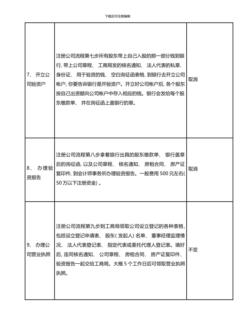 宿迁注册公司流程及费用样本_第3页