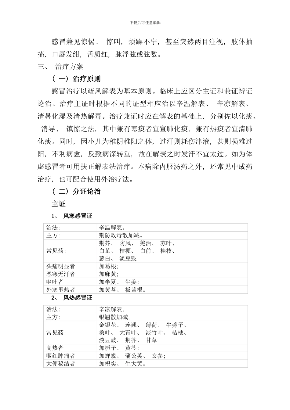 小儿感冒诊疗方案样本_第3页