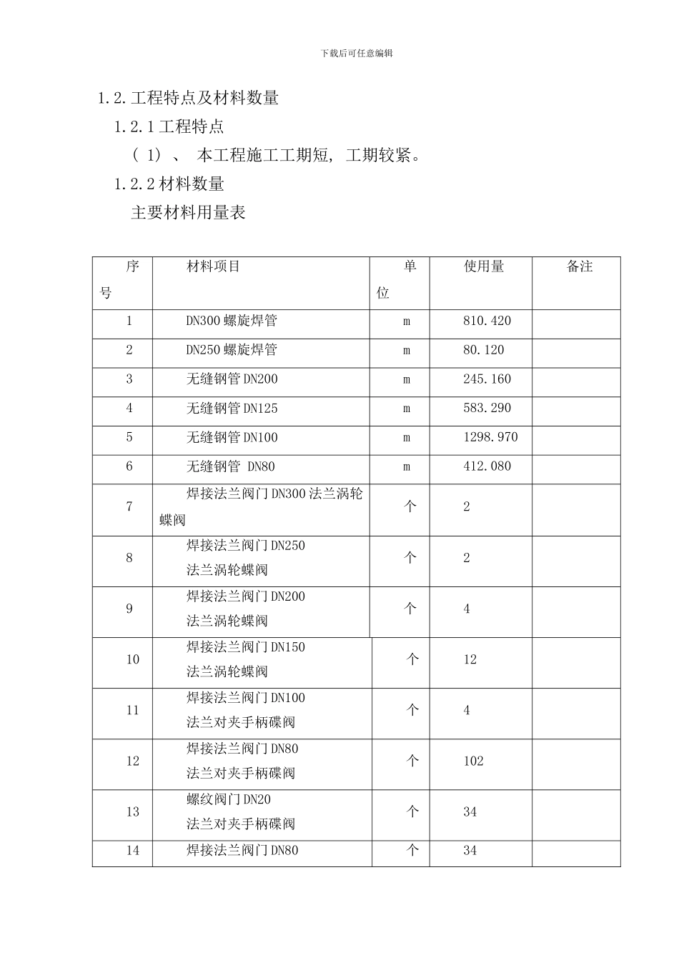 小区热力外网工程施工组织设计样本_第2页