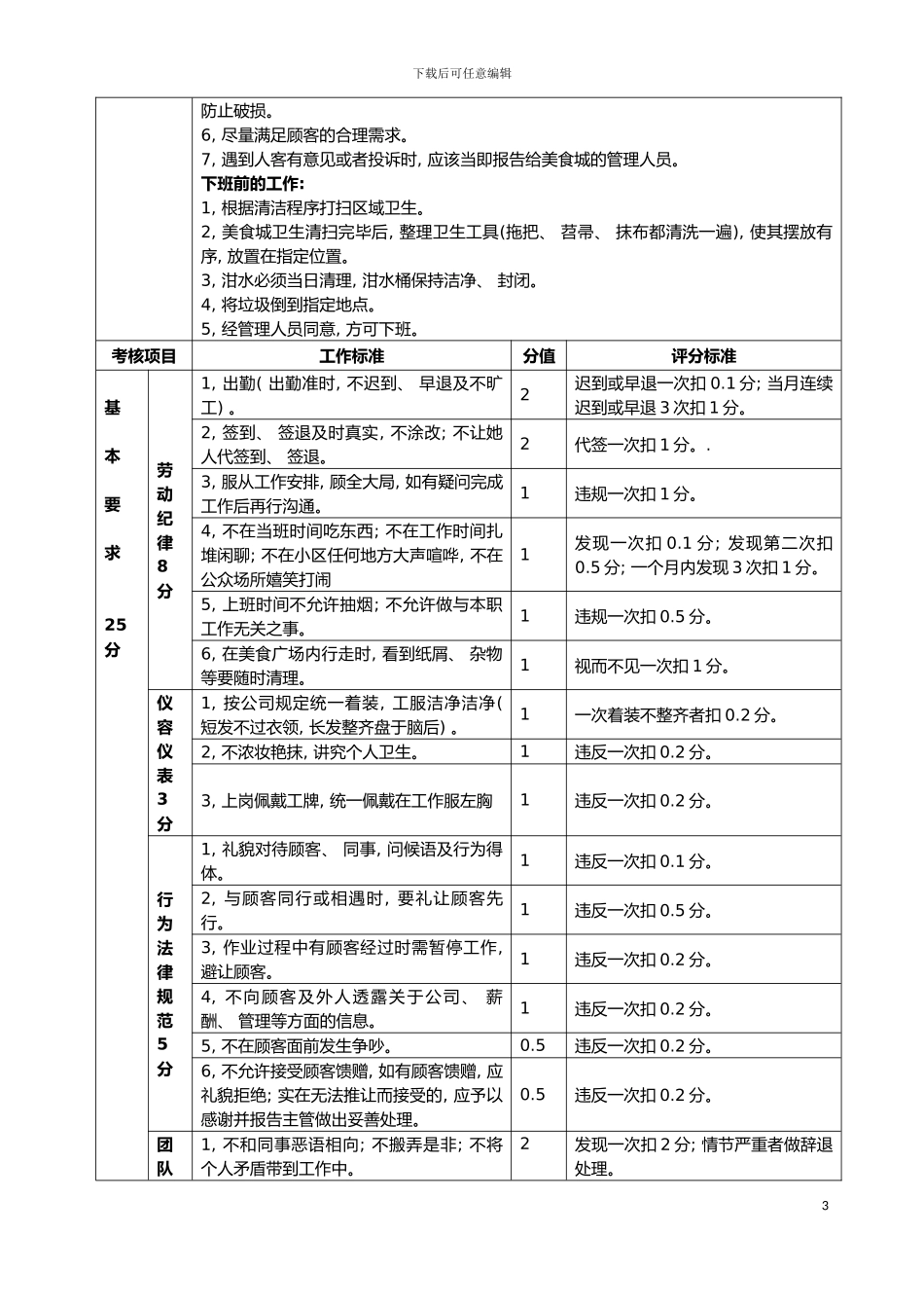 岗位说明书及考核标准工作流程模板_第3页