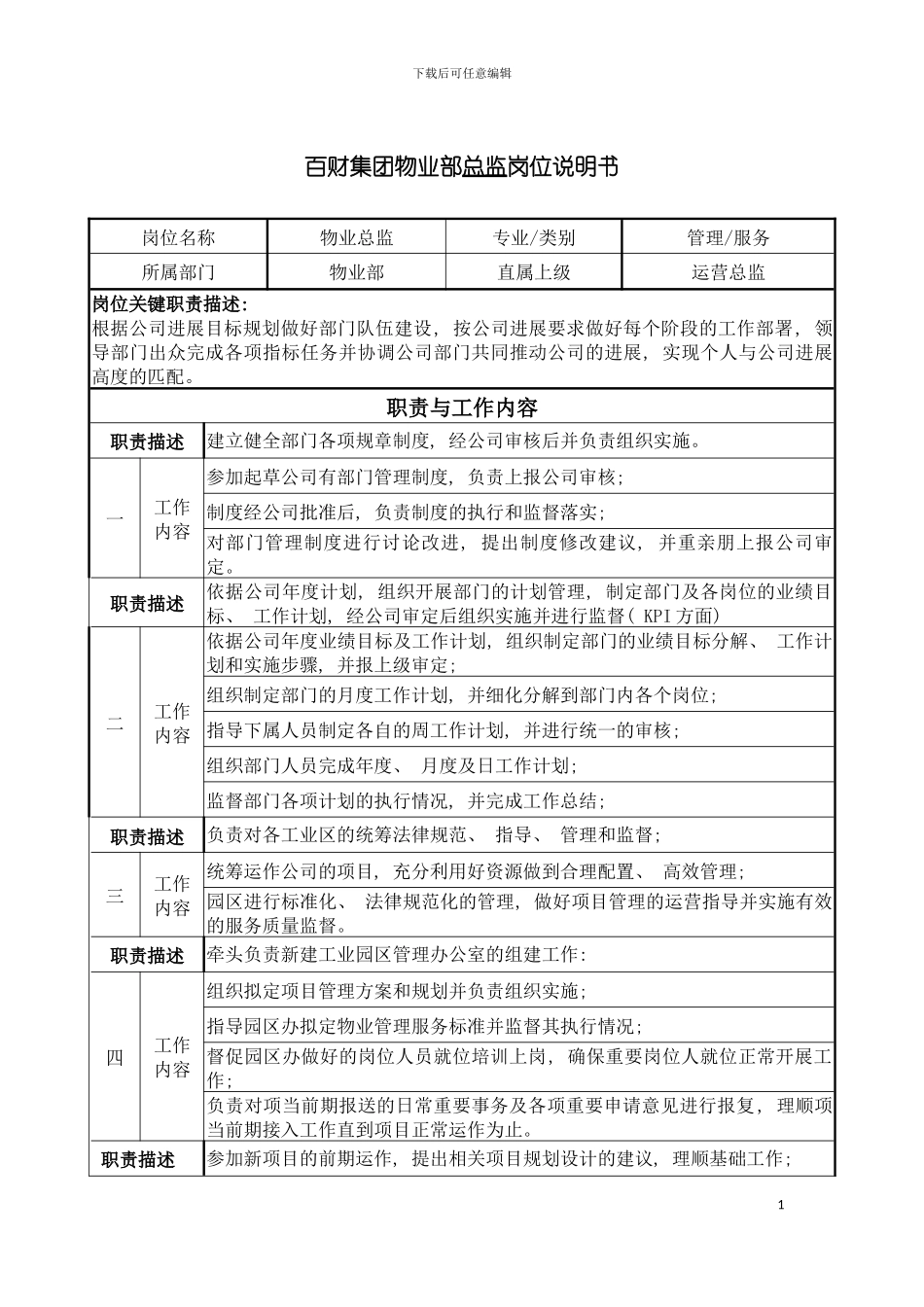 岗位说明书物业部模板_第2页