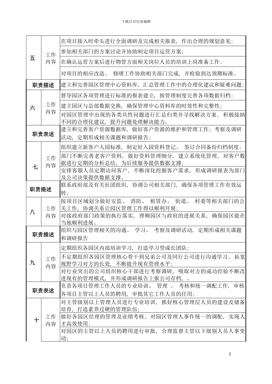 岗位说明书物业部模板_第3页
