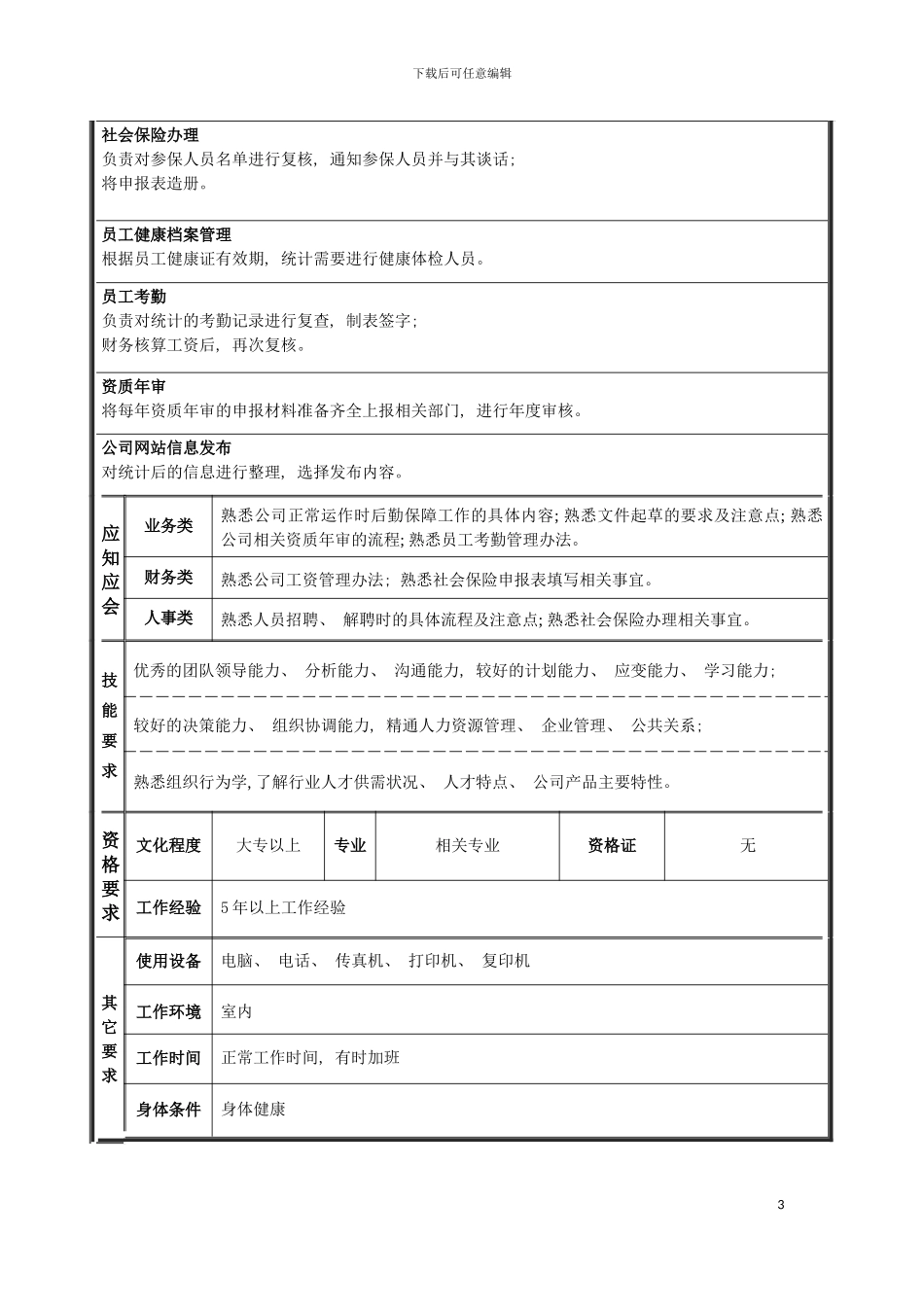 岗位说明书总经办模板_第3页