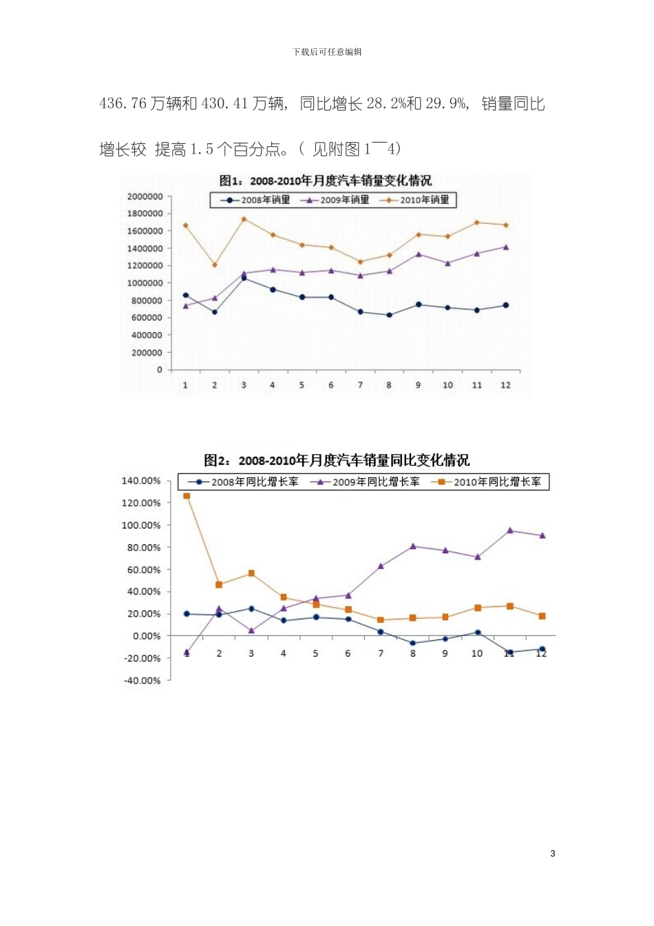 工信部发布汽车工业经济运行报告模板_第3页
