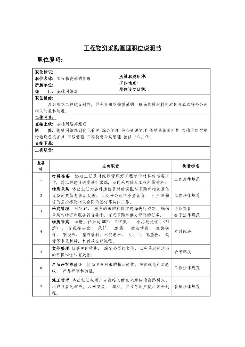 工程物资采购管理岗位说明书模板_第2页