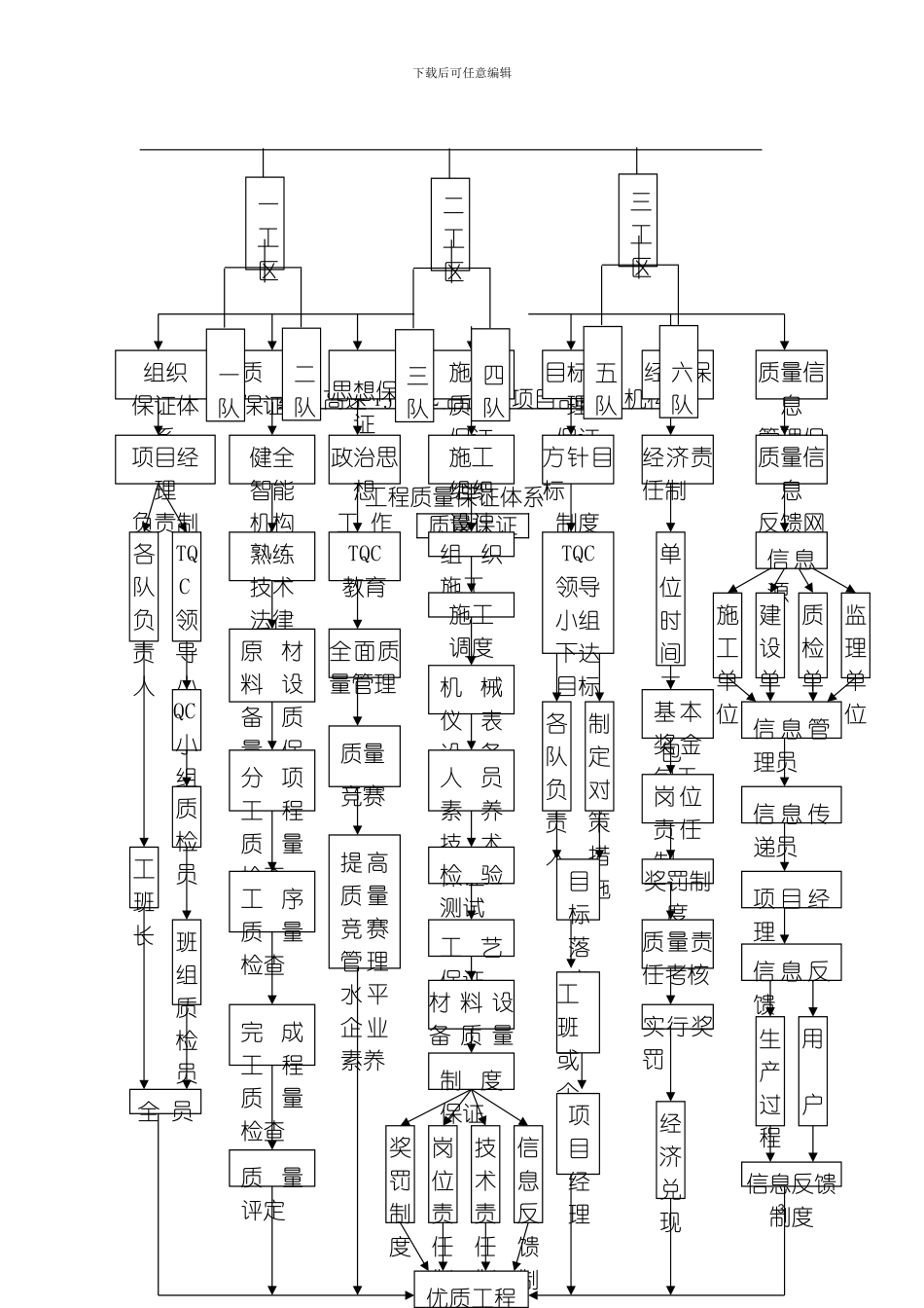 工程的质量管理体系以及保证措施模板_第3页