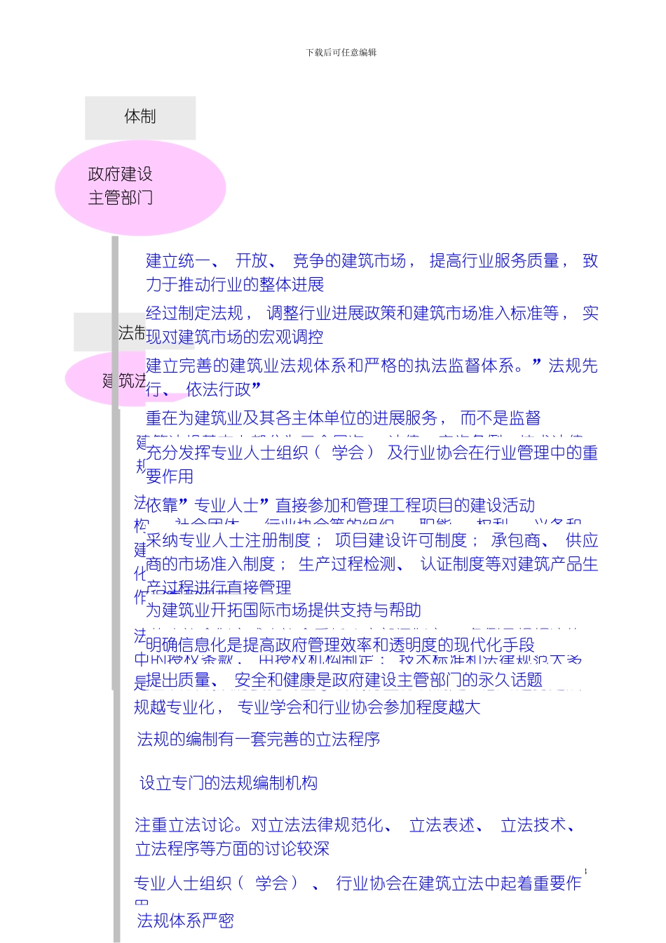 工程管理专业培养方案模板_第3页