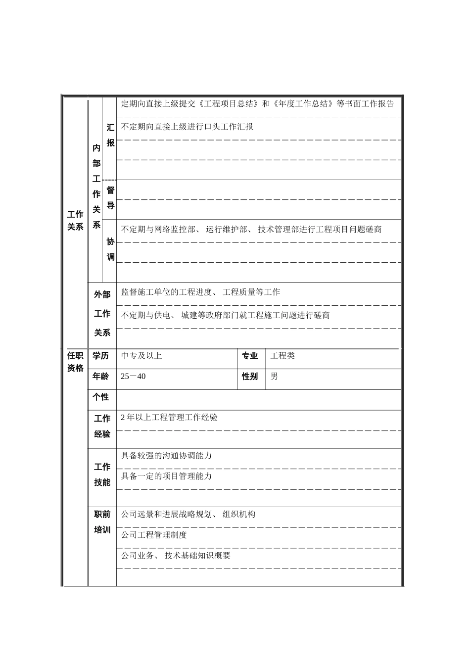 工程管理代表岗位说明书模板_第3页