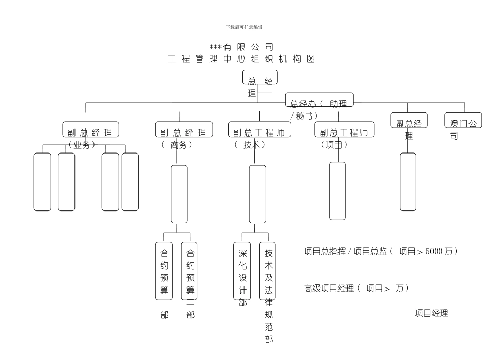 工程管理中心管理制度模板_第3页