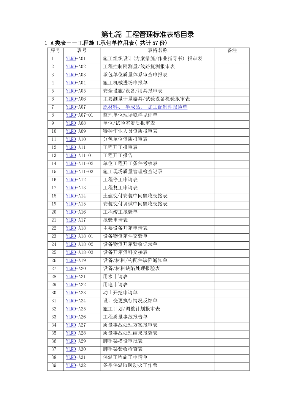 工程管理制度汇编B版用表模板_第2页