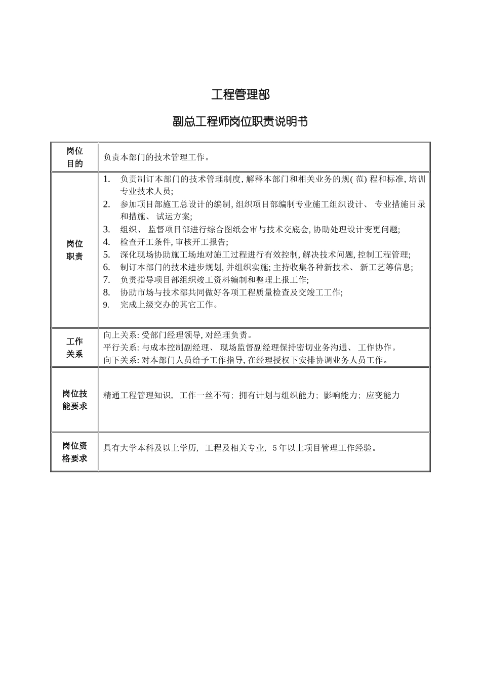 工程管理部副总工程师岗位职责说明书模板_第2页