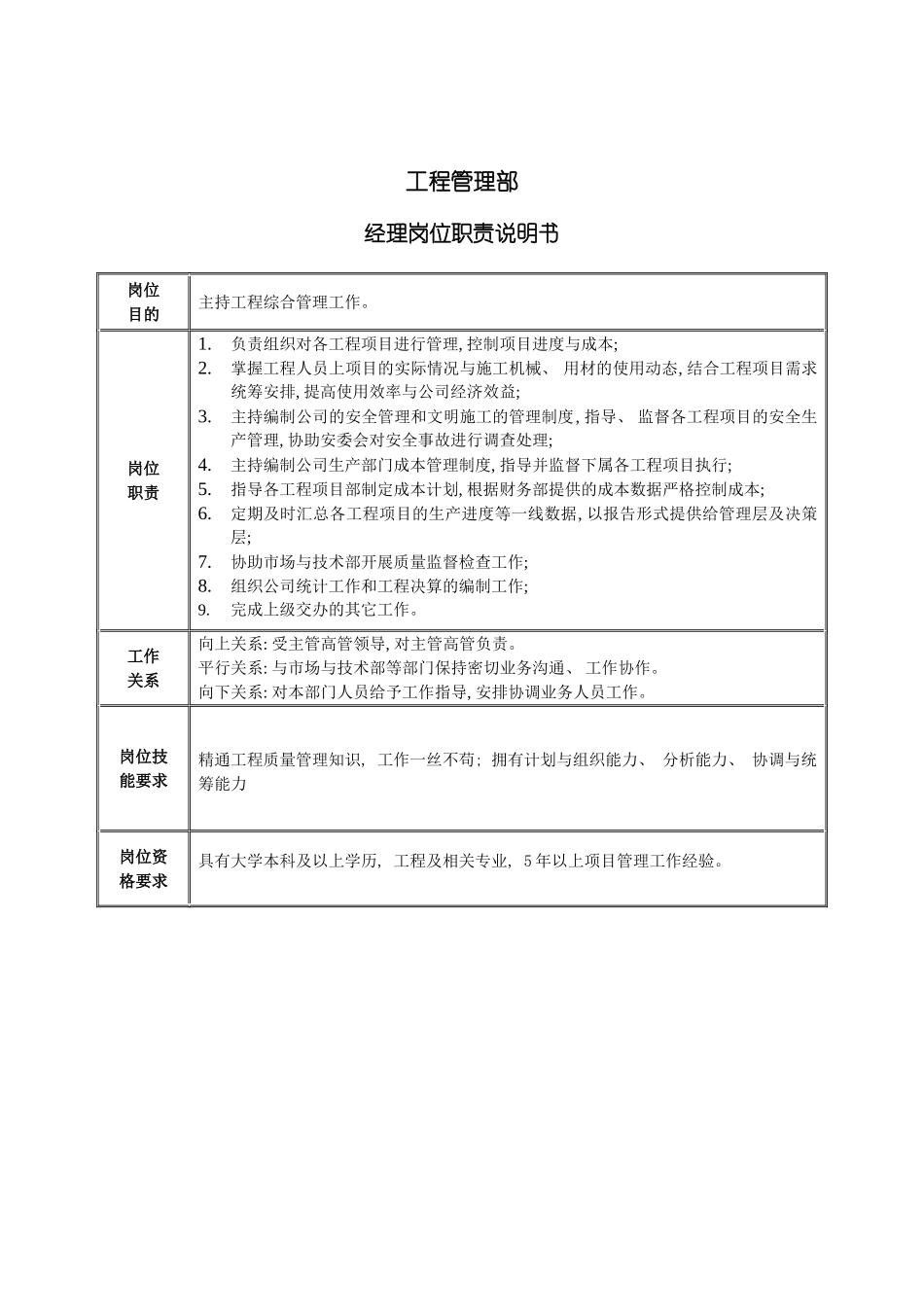 工程管理部经理岗位职责说明书模板_第2页