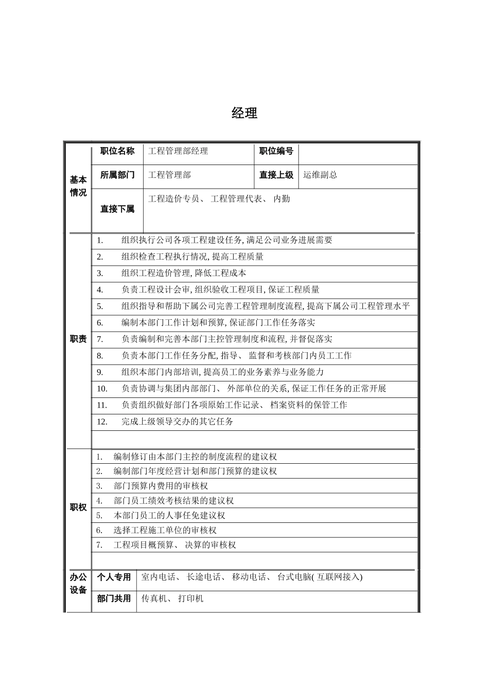 工程管理部经理岗位说明书模板_第2页