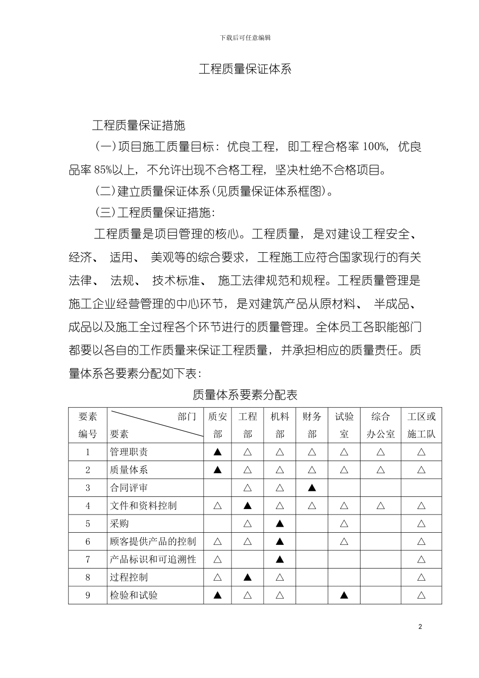 工程质量保证体系模板_第2页