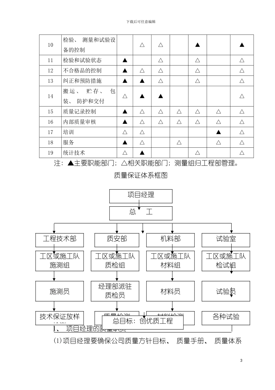 工程质量保证体系模板_第3页