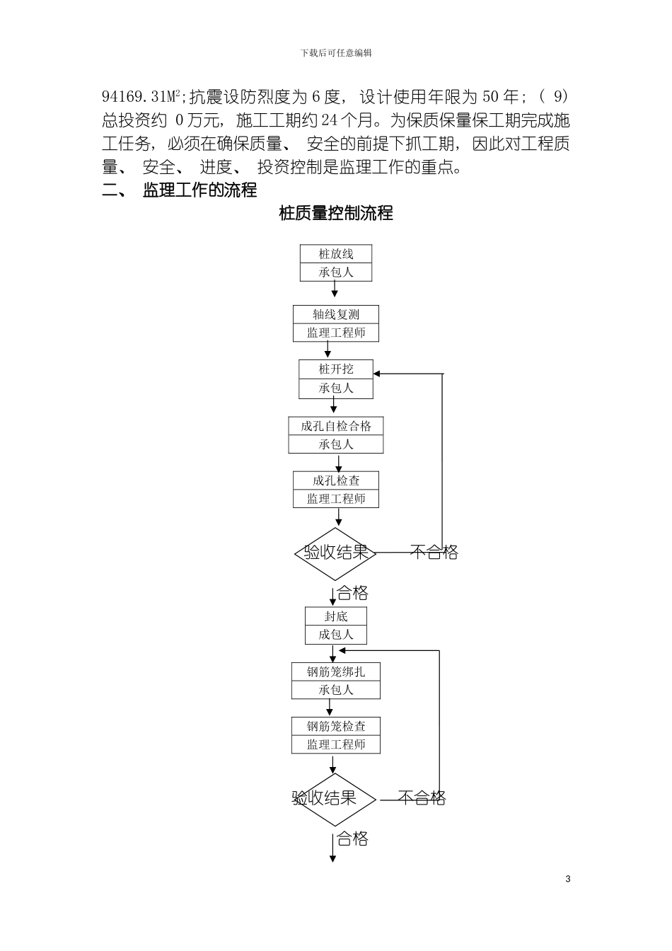 工程质量监理实施细则模板_第3页