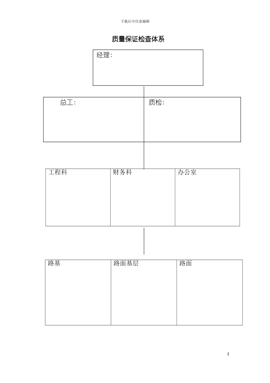 工程质量管理体系和质量管理制度模板_第2页