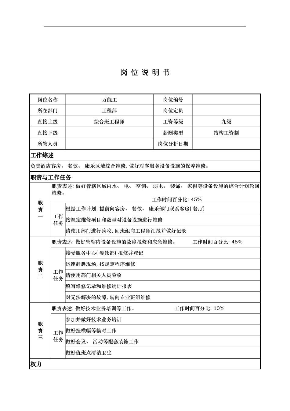 工程部万能工岗位说明书模板_第2页
