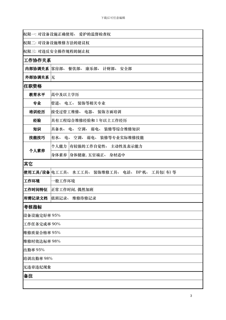 工程部万能工岗位说明书模板_第3页