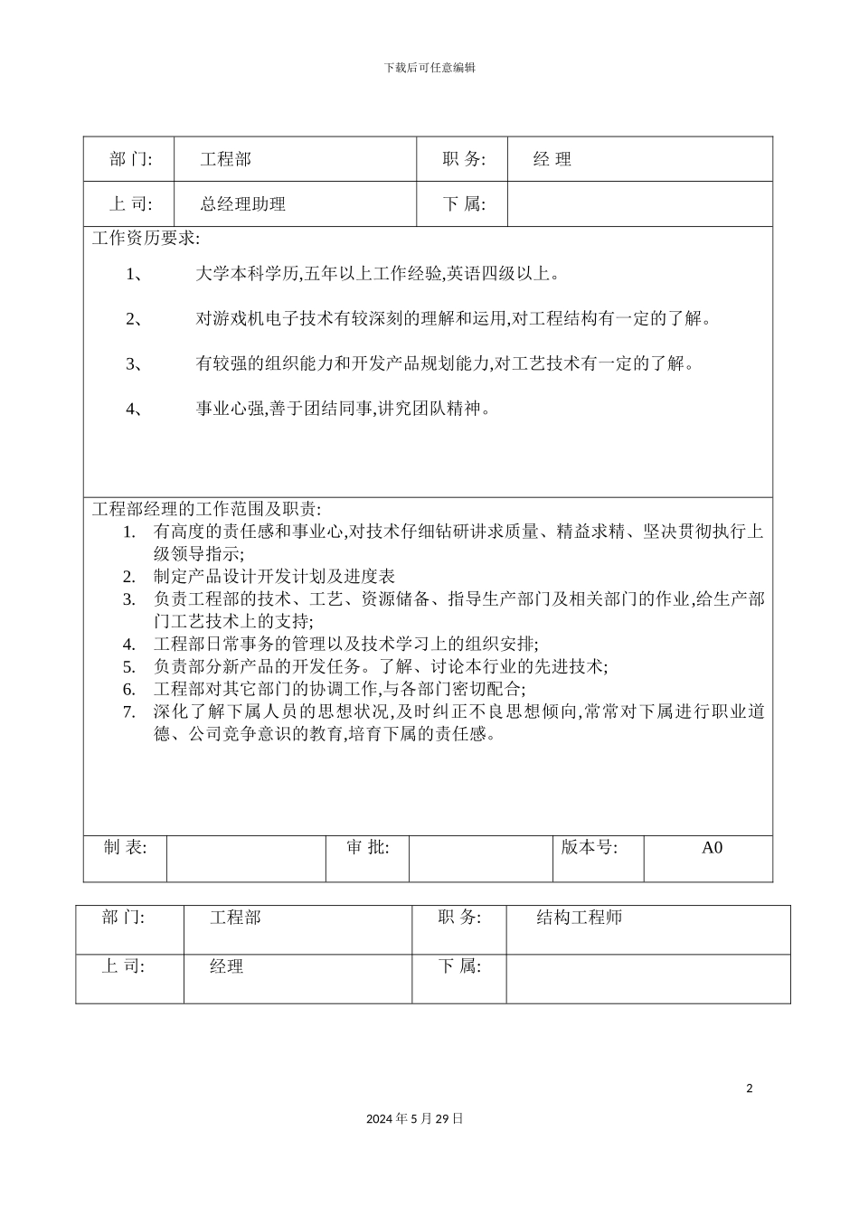 工程部各职务说明书_第2页