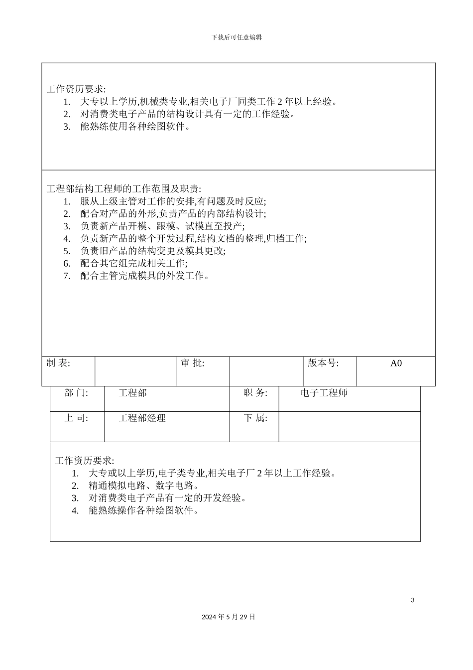 工程部各职务说明书_第3页
