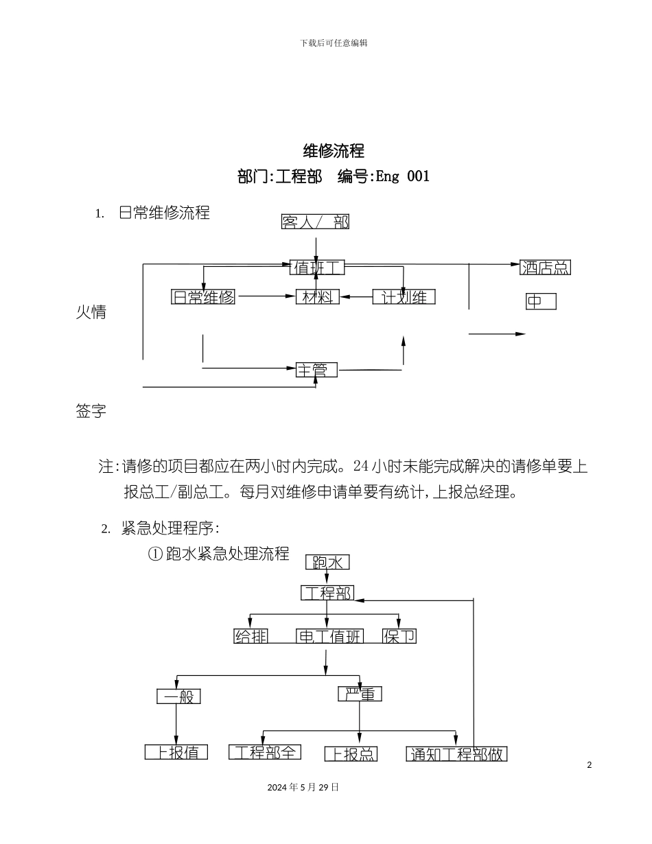 工程部安全操作规程汇总_第2页