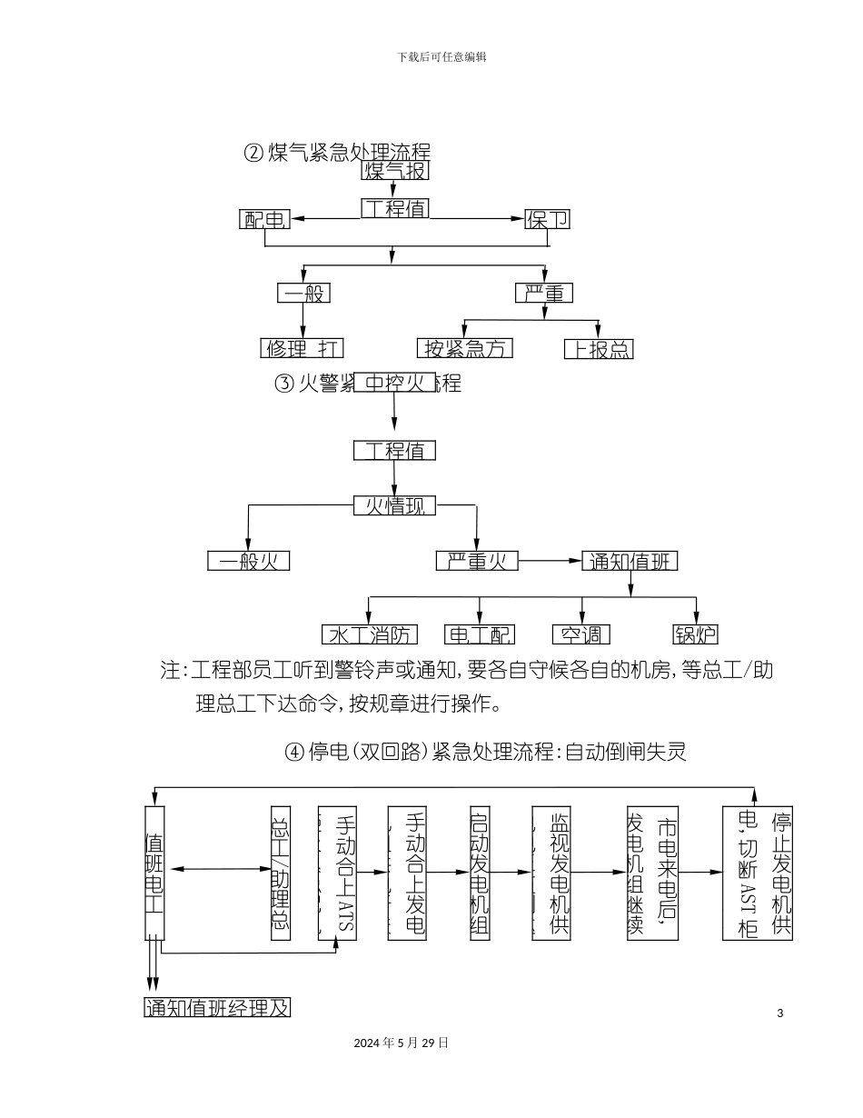 工程部安全操作规程汇总_第3页