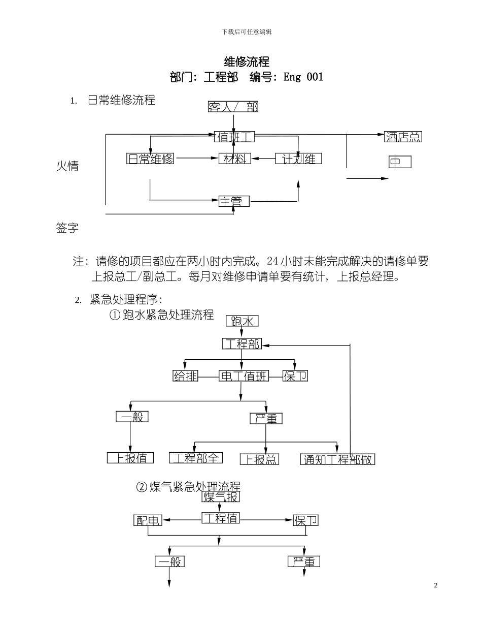 工程部安全操作规程模板_第2页