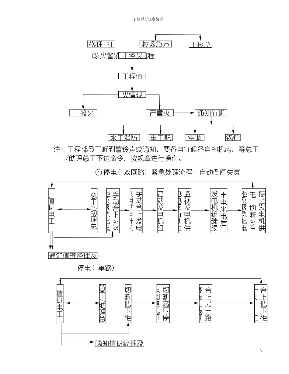 工程部安全操作规程模板_第3页