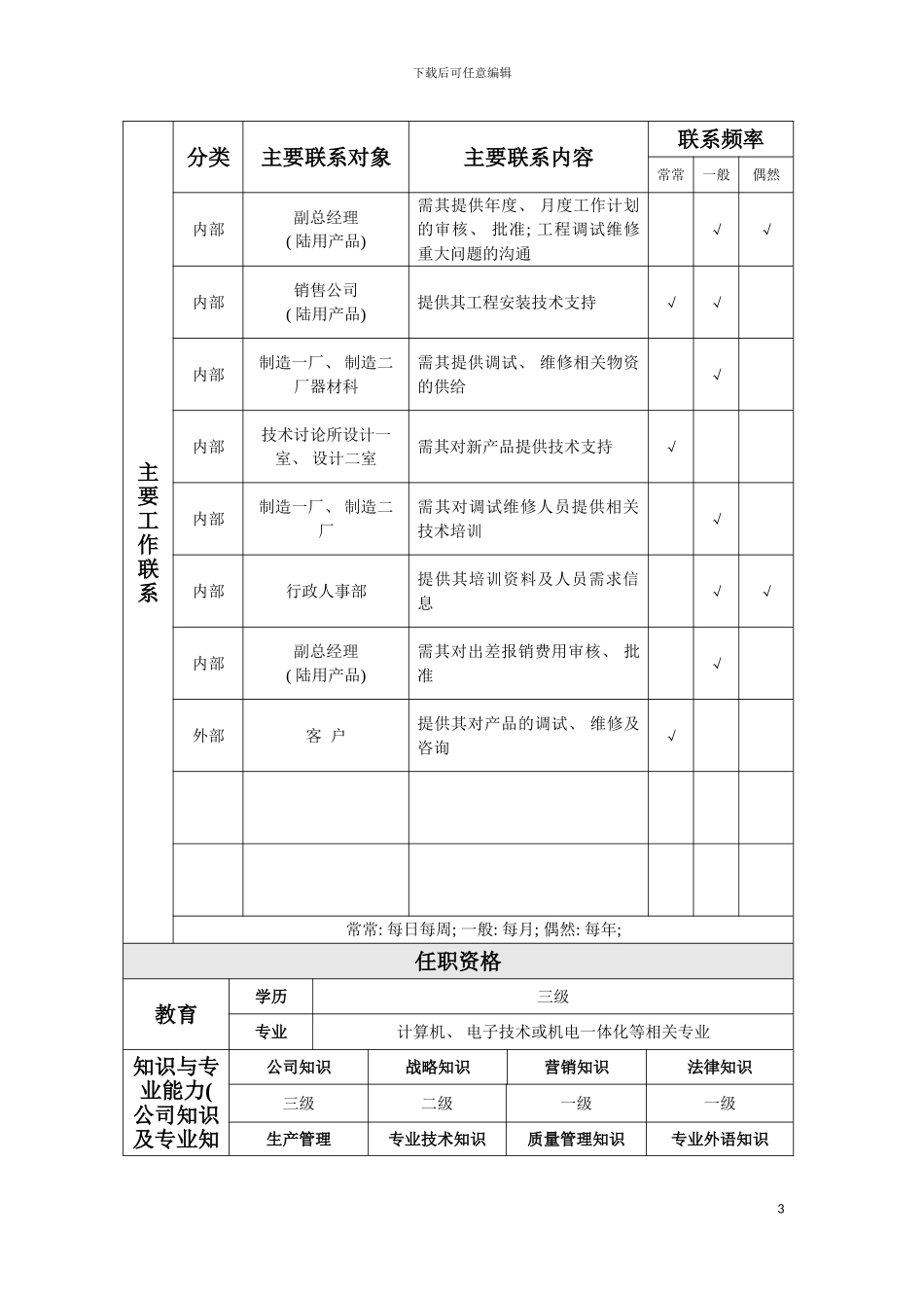 工程部岗位工作说明书模板_第3页