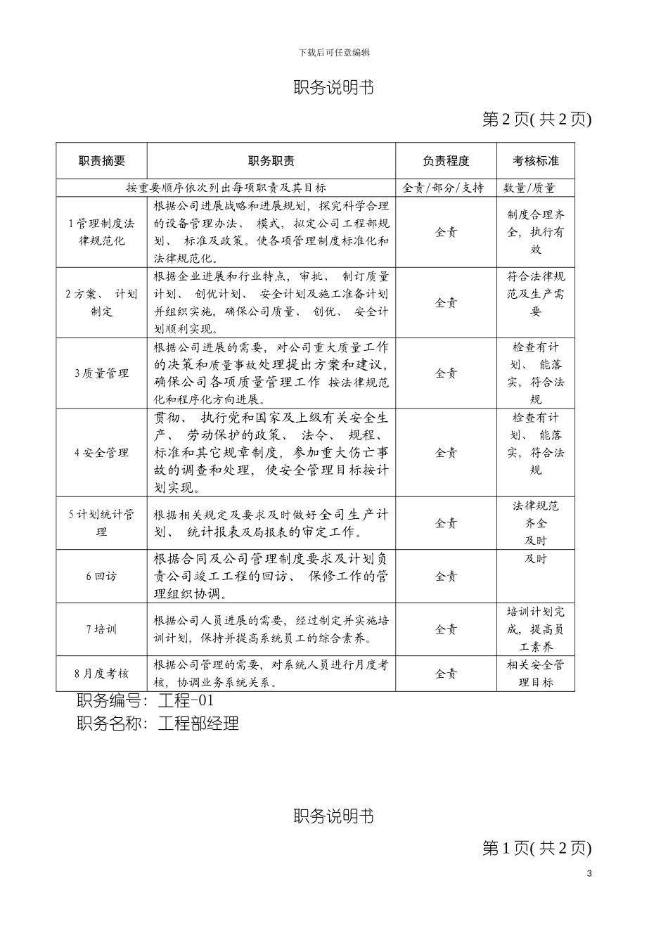工程部岗位职务说明书模板_第3页